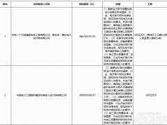 9.87億元！山西150MW/142.8MWh獨立混合儲能項目EPC中標候選人公示
